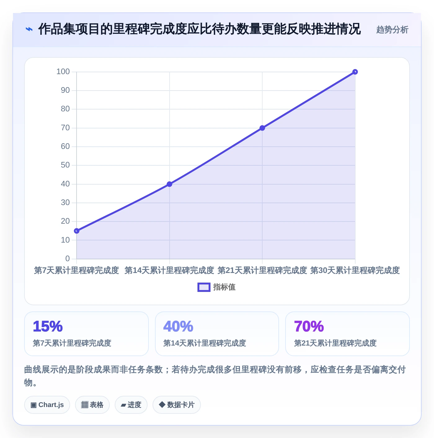 提升个人项目管理效率：2026年度8大个人使用项目进程管理软件推荐