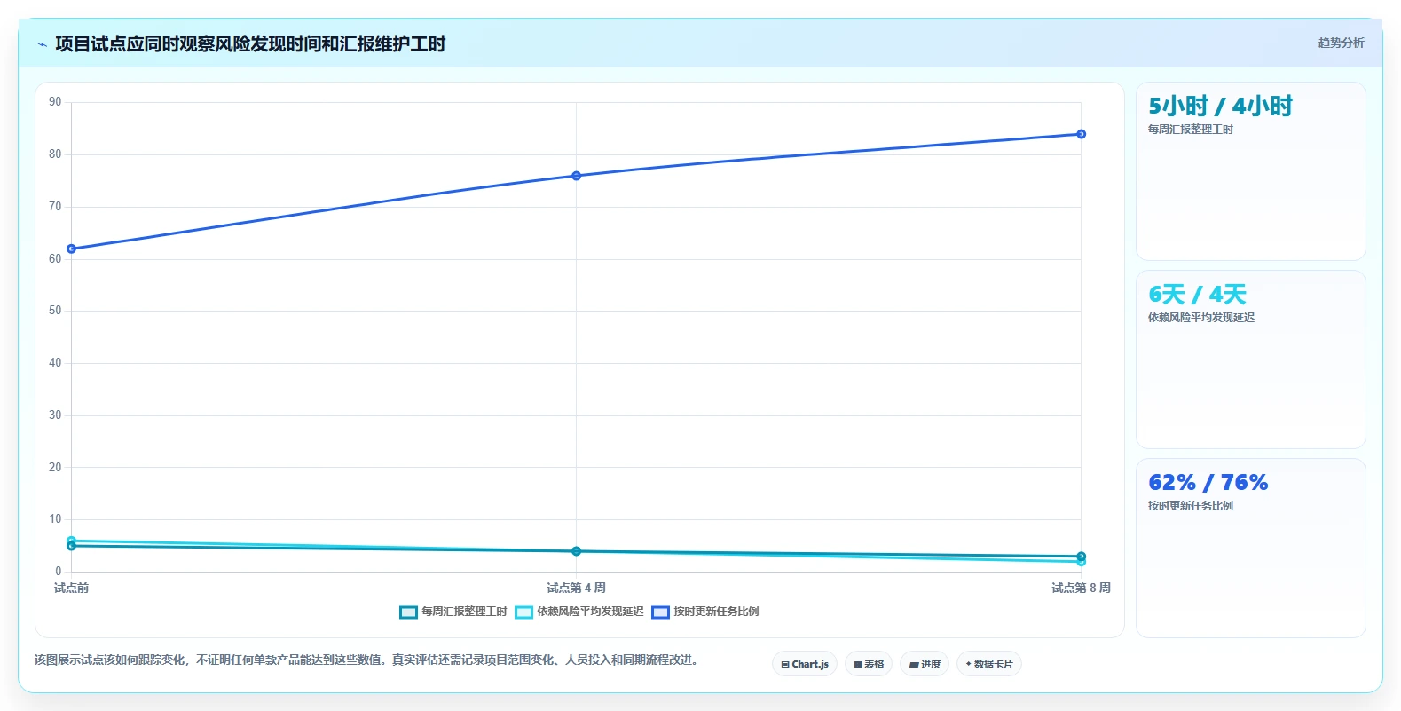 提升团队效率：2026年最受欢迎的5大项目进度甘特图工具推荐