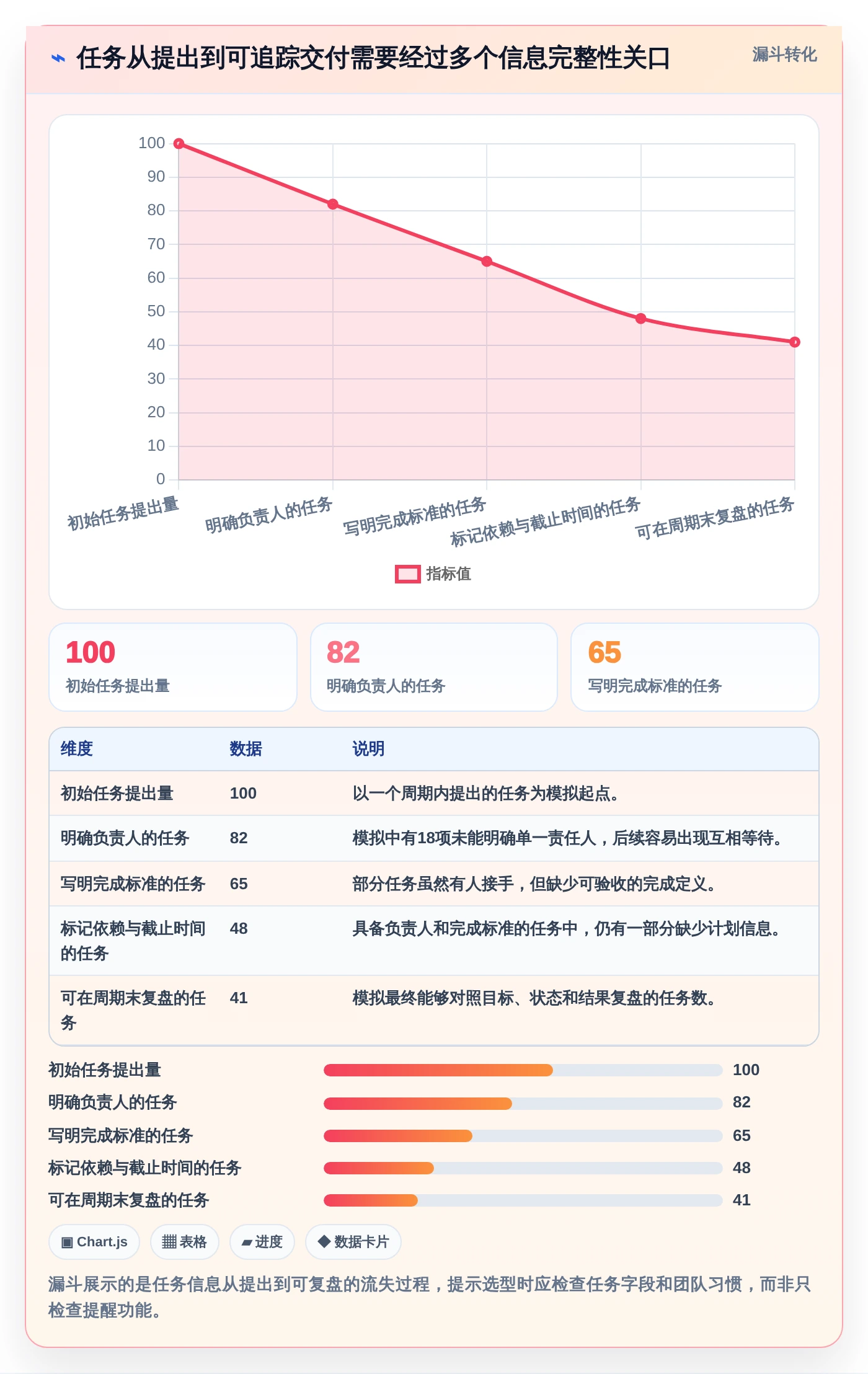 2026年效率之选:6大日常工作任务跟进工具软件全面对比