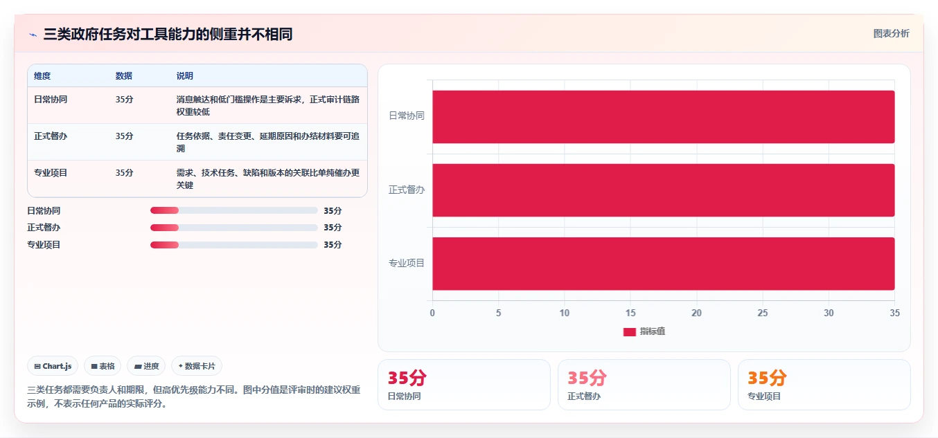 2026年政府任务管理系统大盘点：6款提升效率的顶级工具