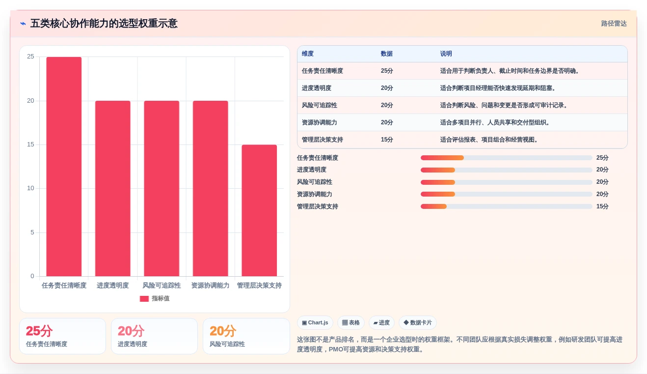 提升团队协作：2026年度5款热门8manage pm项目管理工具推荐