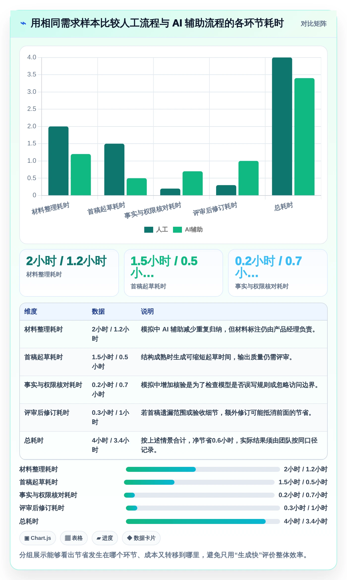 产品经理必读：2026年最值得投资的5大生成需求文档工具盘点
