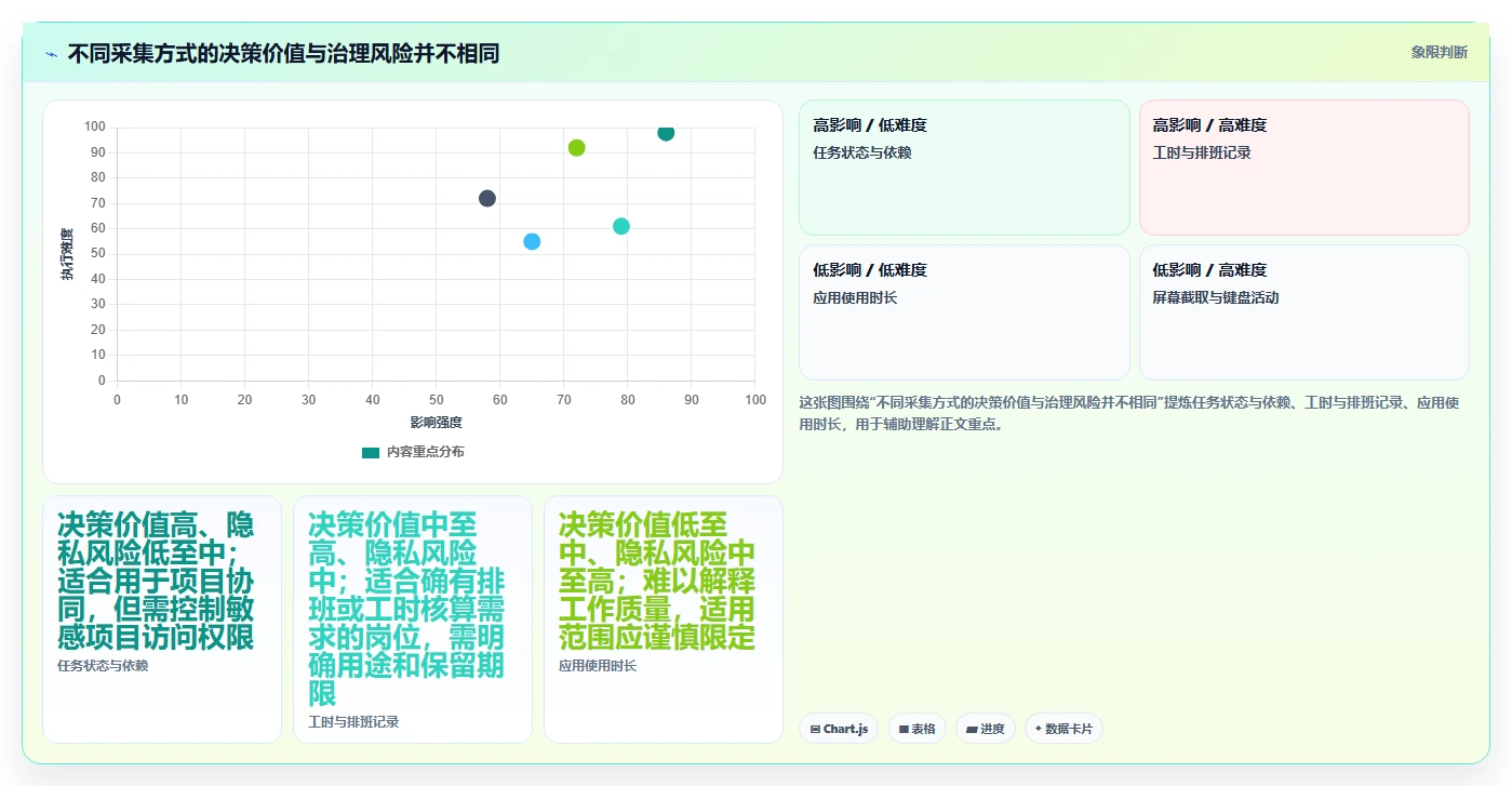 智能办公新趋势:如何选择最适合你的对员工可视化管理的小工具?2026年选型指南