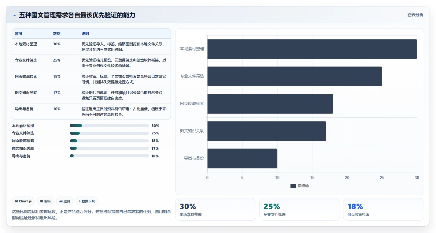 2026年必备：Top 5好用的图文管理工具全面对比