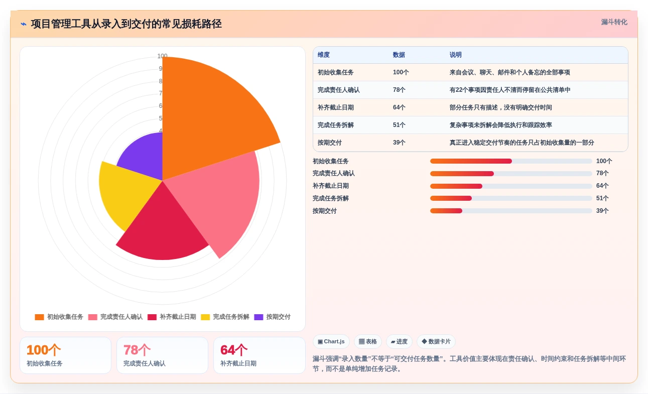 提升个人效能：2026年必备的5大项目管理软件推荐