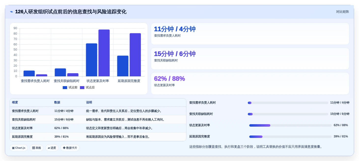 告别Jira!2026年5款创新项目管理工具深度评测