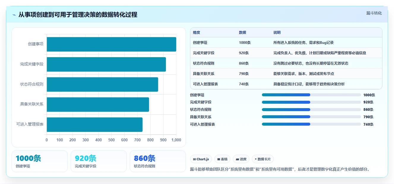 2026年效率神器:6款在线统计任务bug工具全面对比