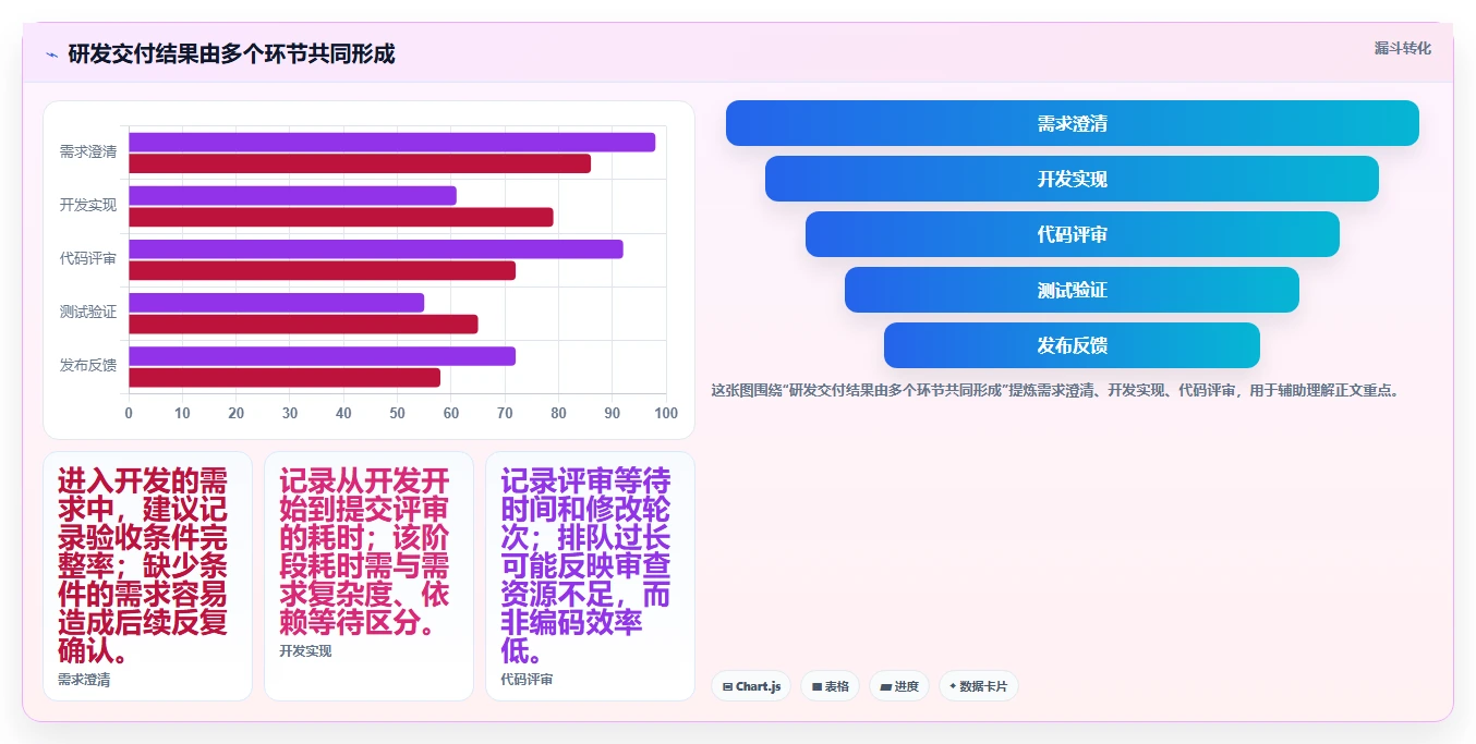 2026年研发绩效管理软件大盘点：6款提升团队效率的顶级工具