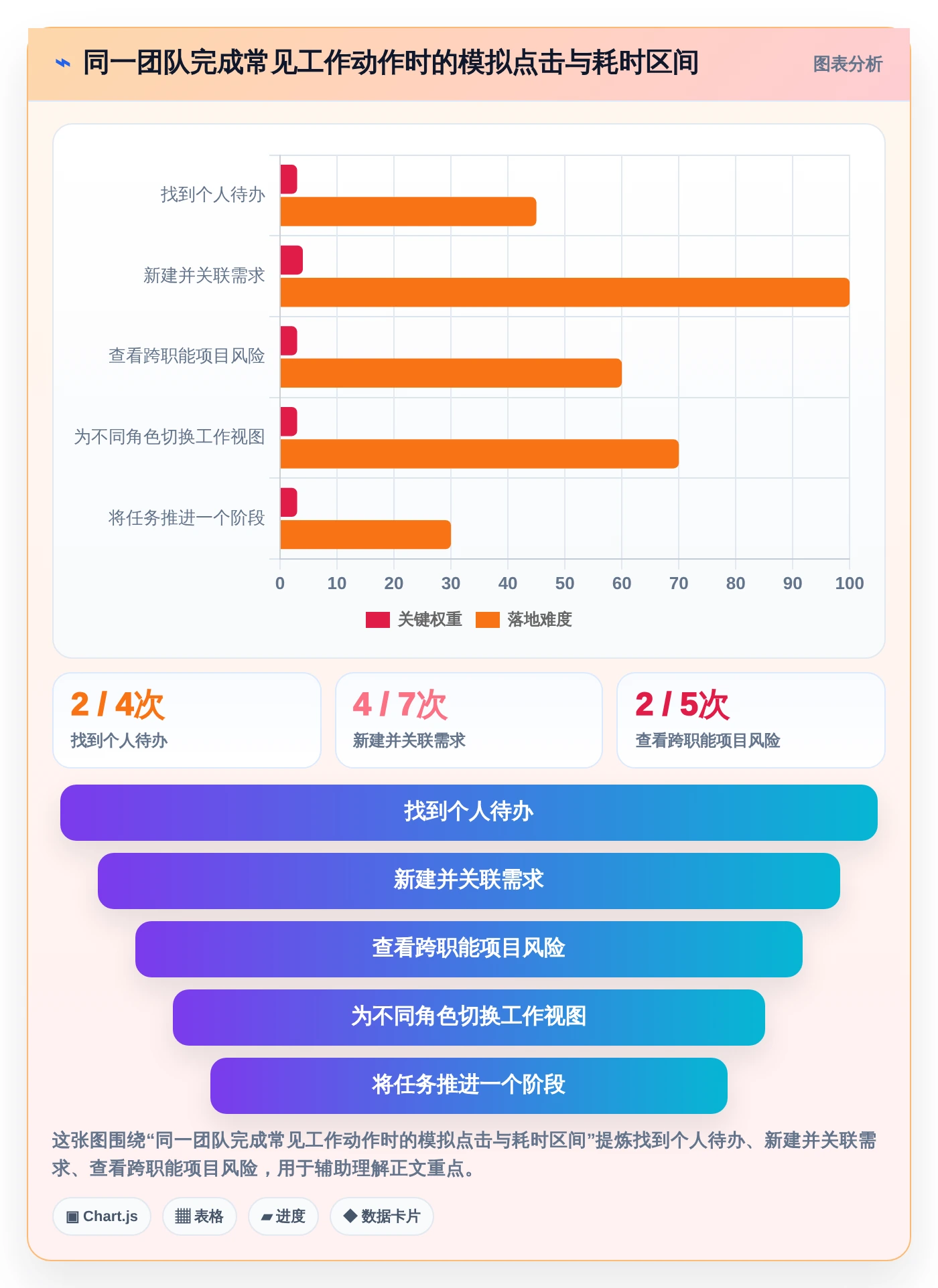 效率提升必备：2026年最值得投资的5大项目流程管理系统UI推荐