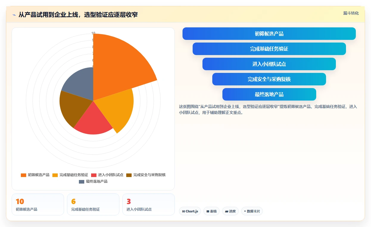 企业协作必备：2026年度10大在线文档处理软件推荐榜单