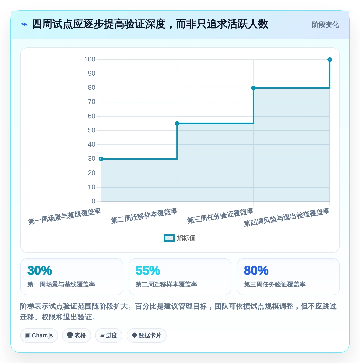 选对工具事半功倍:2026年wiki组件选型指南Top5