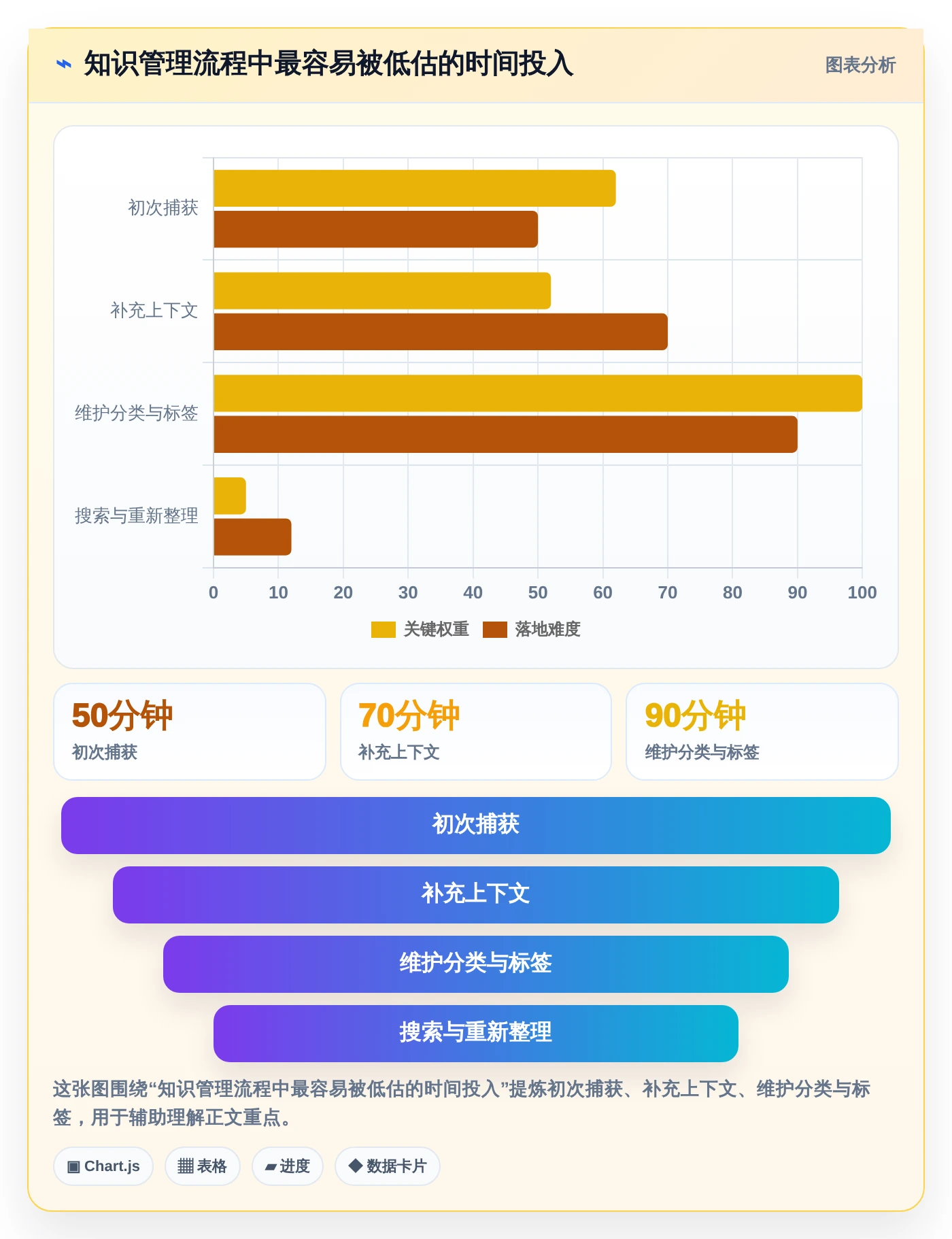 知识管理新纪元:2026年7款热门第二大脑知识管理软件全面评测