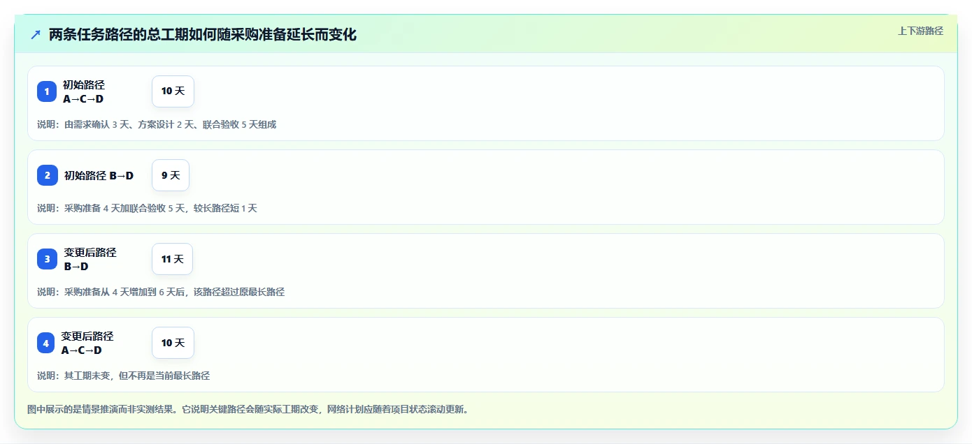 2026 年最值得关注的 7 大网络进度图软件推荐