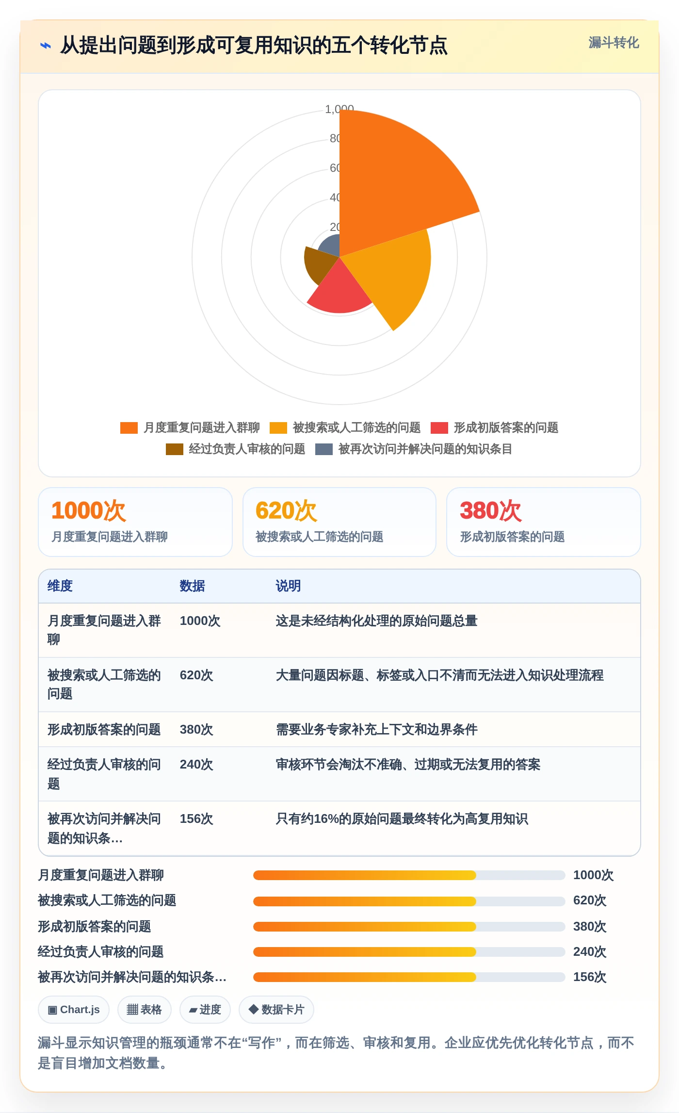 选对内网知识库,事半功倍!2026年6大热门工具深度对比