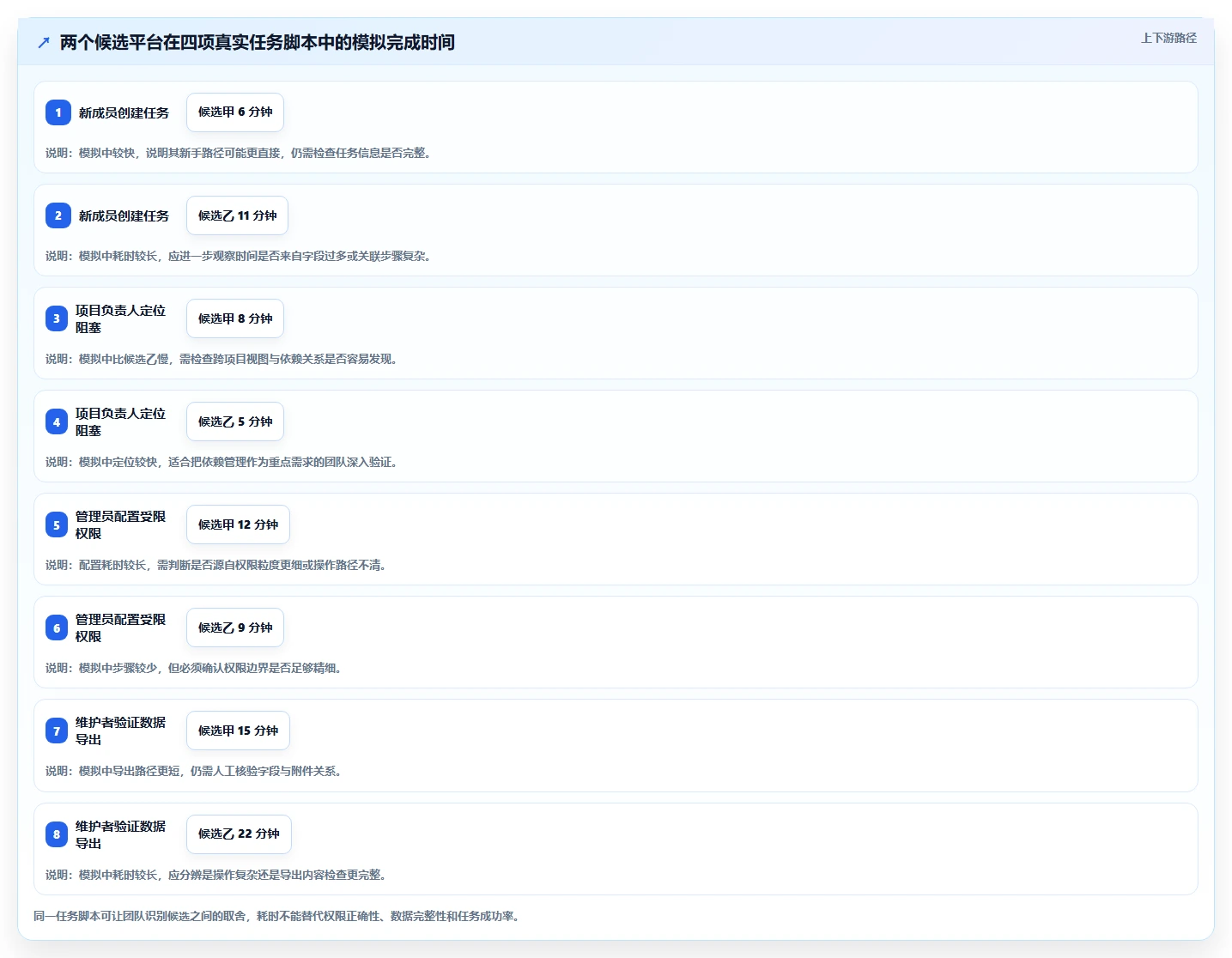 选对工具事半功倍：2026年开源项目管理系统平台选型指南