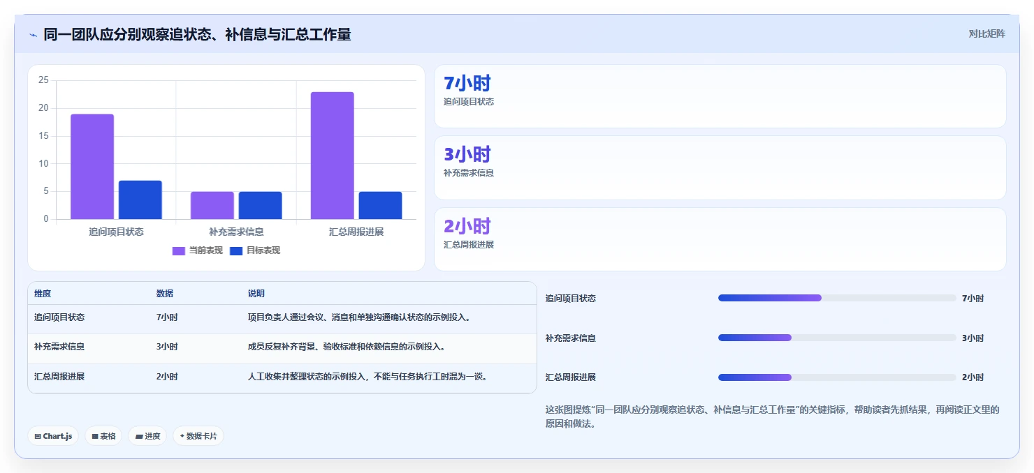 选对工具事半功倍:2026年除了Confluence,5大项目管理工具深度对比