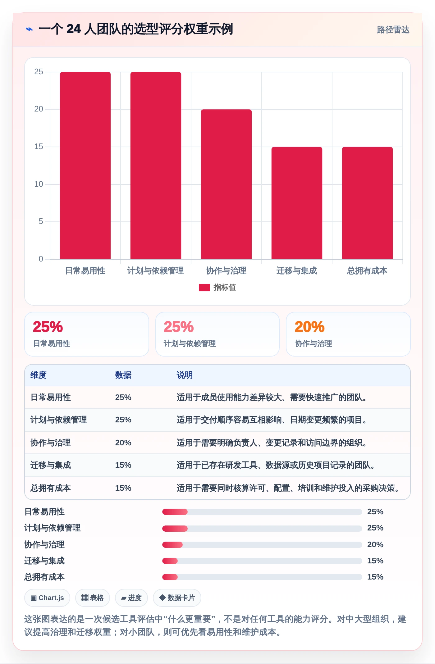 提升团队协作:2026年度7款顶级项目管理进度表excel工具盘点
