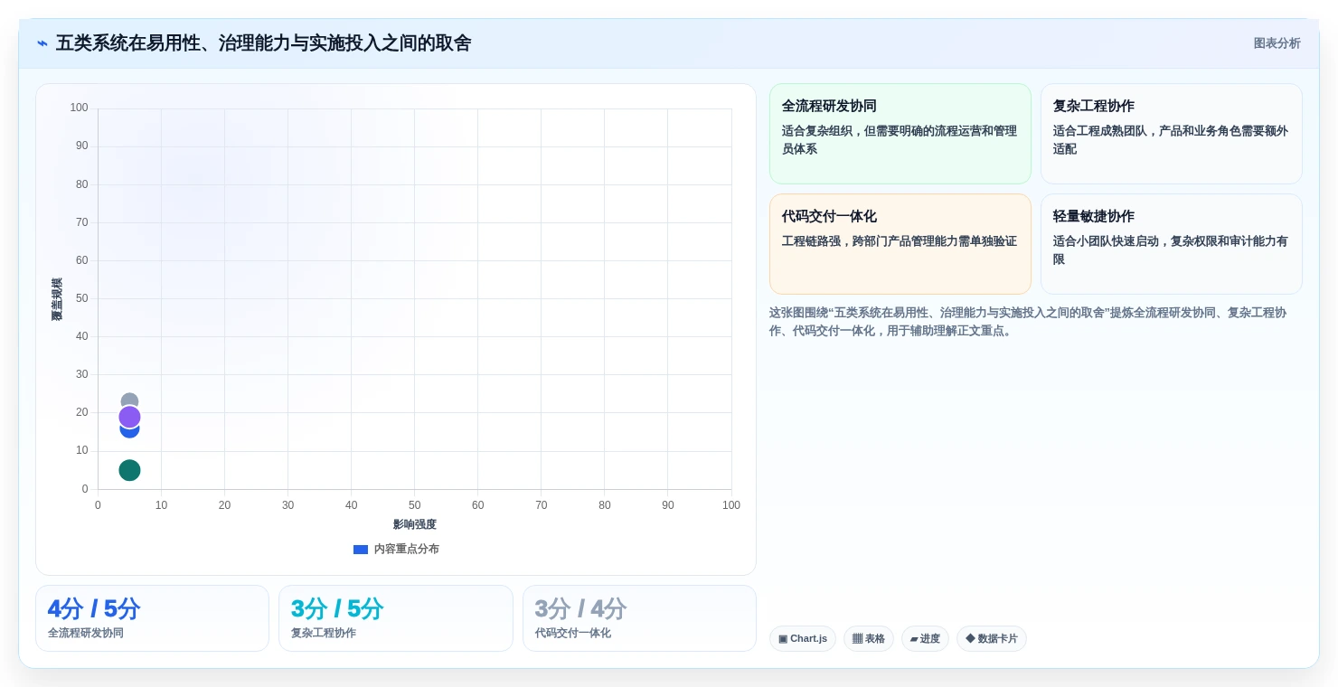 研发团队必备:2026年产品开发流程管理系统选型指南Top5