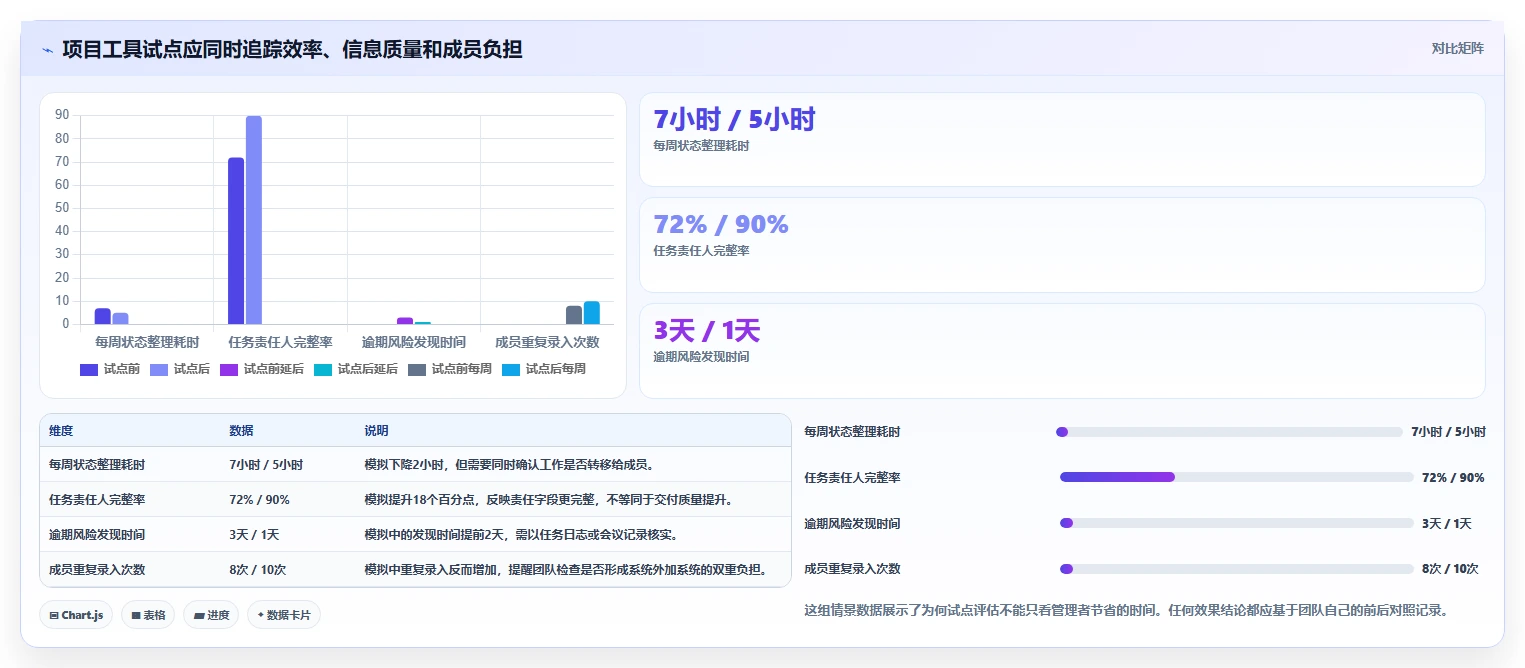 2026年项目管理效率之选:6款最受欢迎的项目管理一般用什么软件全面对比