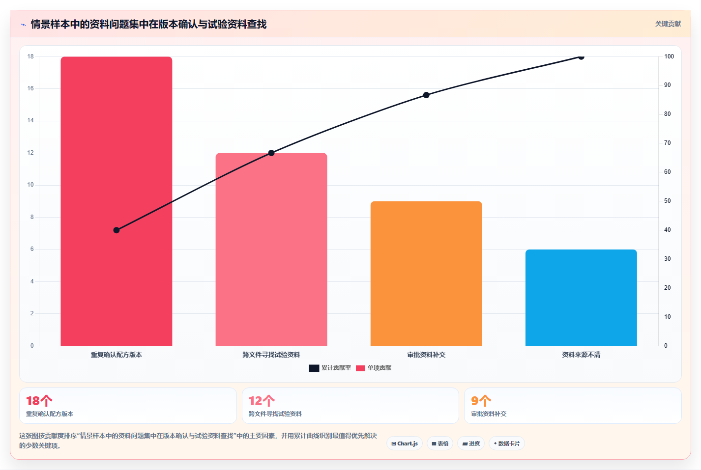 化妆品研发系统软件选型指南:2026年不可错过的5大智能平台