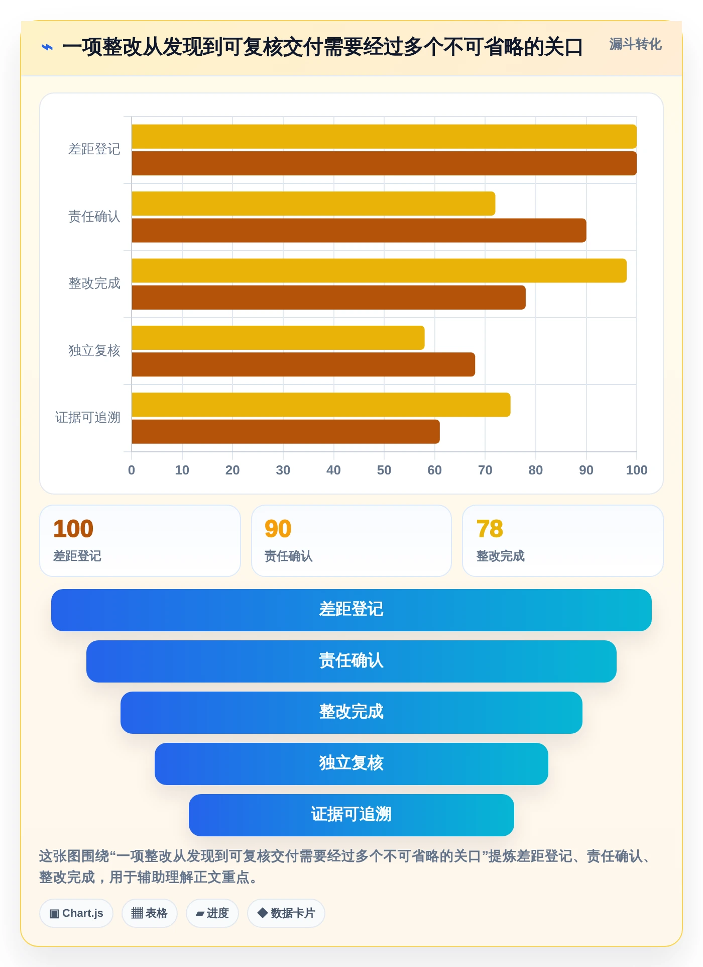 提升安全管理效率:2026年7款优质等保项目管理系统工具推荐