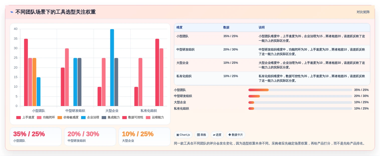 2026年效率爆表:6大敏捷开发管理系统工具深度对比