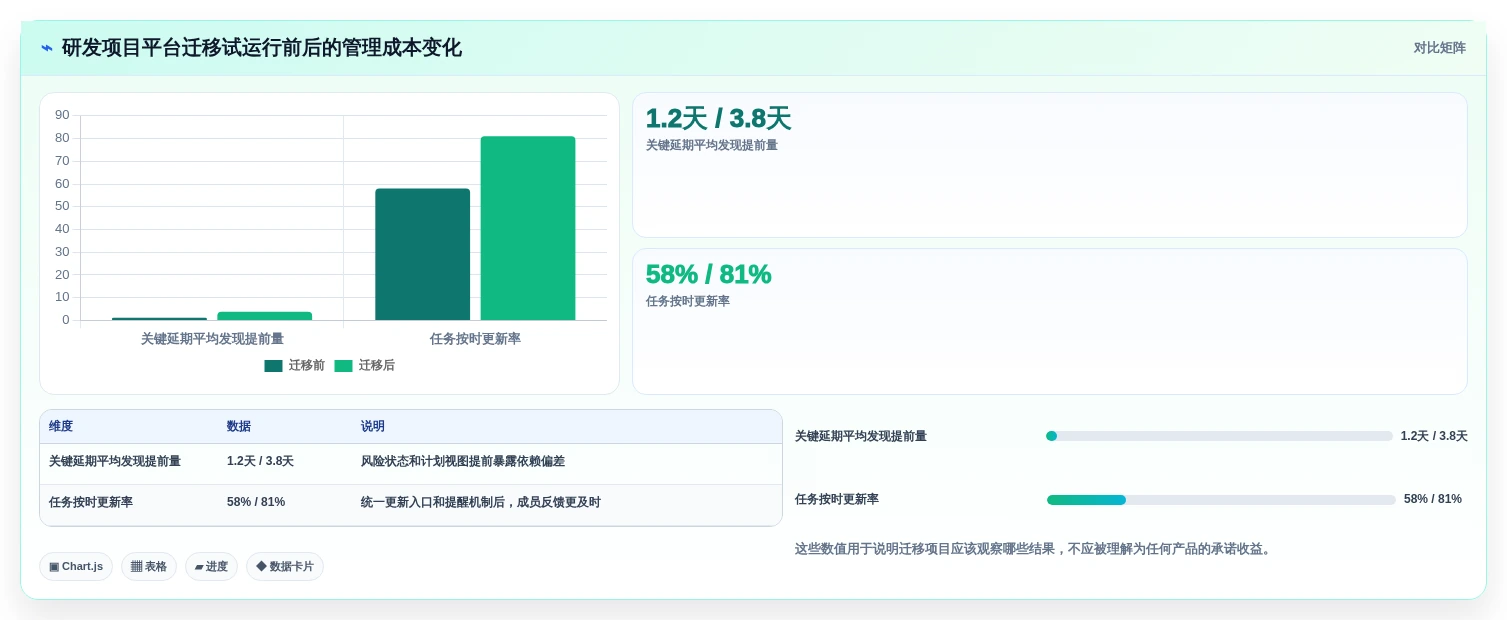 2026年精选:6款最优秀的战石进度计划软件工具对比