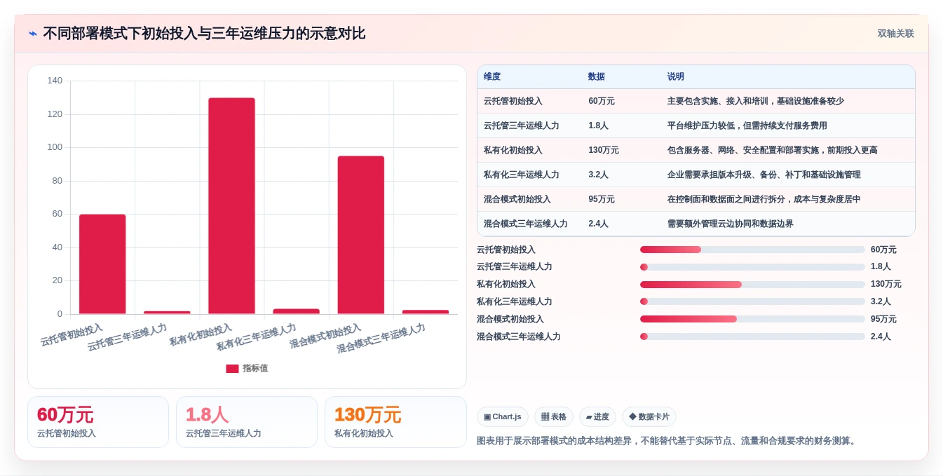 企业级边缘节点管理平台选型攻略:2026年必看的5大关键指标