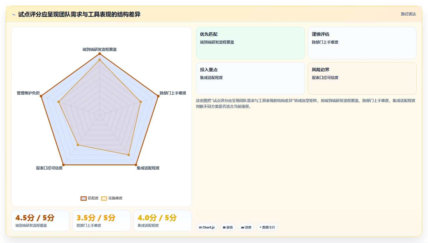 2026年项目管理效率飞跃：6大项目管理过程工具深度对比
