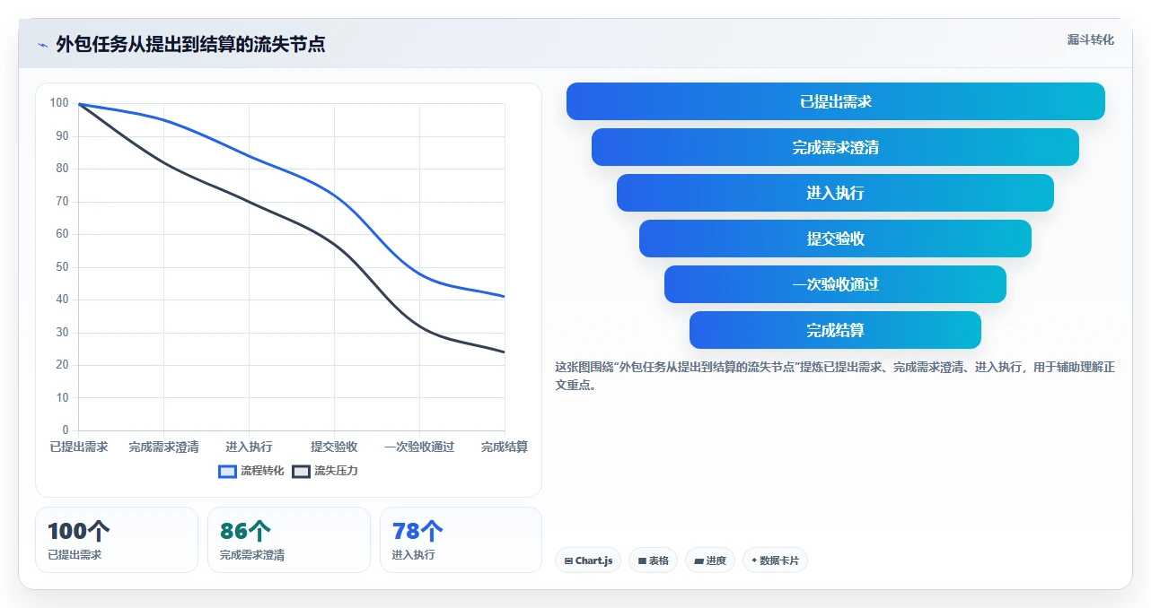 2026年外包任务平台大盘点：8款提升项目效率的顶级工具