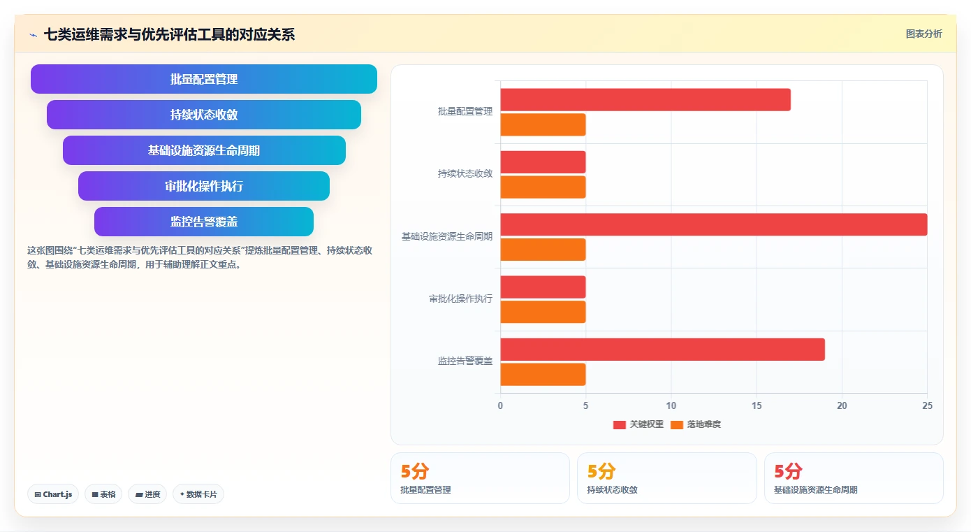 2026年必备：7大opsadmin运维管理系统工具对比与选型指南