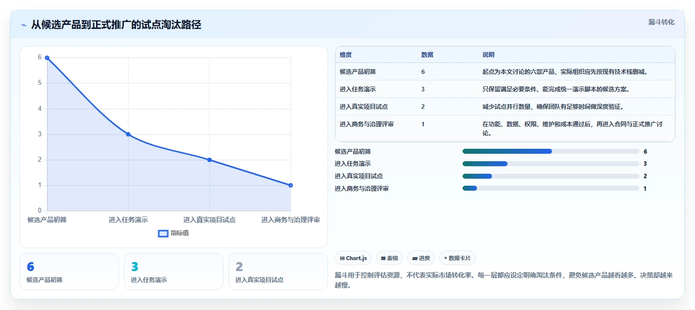 2026年管理测试系统大对比:6款顶级工具助你提升研发效率