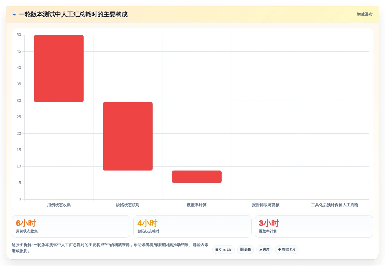 选对工具事半功倍:2026年测试用例管理工具选型指南