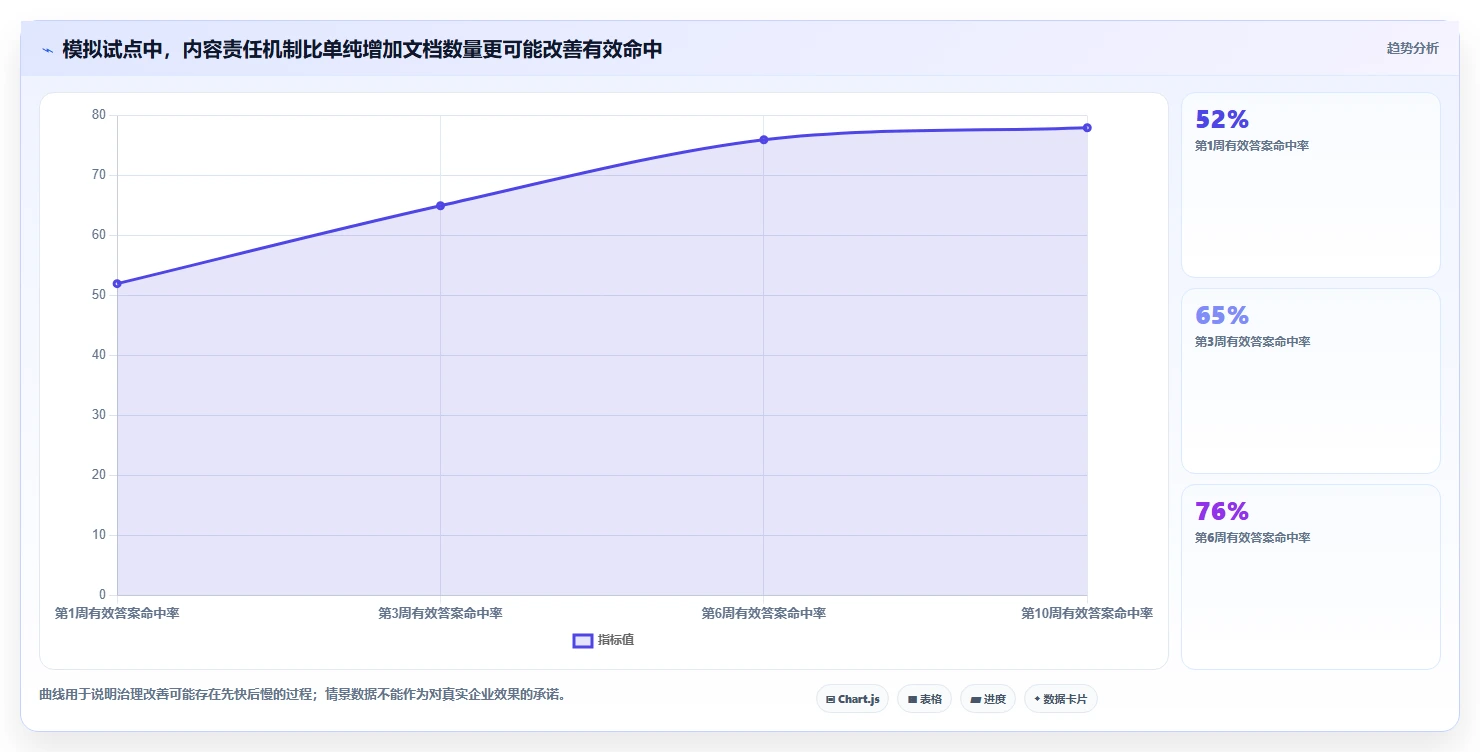 2026年企业知识管理革新：6大km知识库系统工具对比