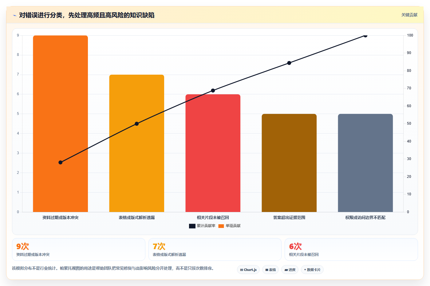 提升企业效率:2026年7大知识库加工工具深度评测