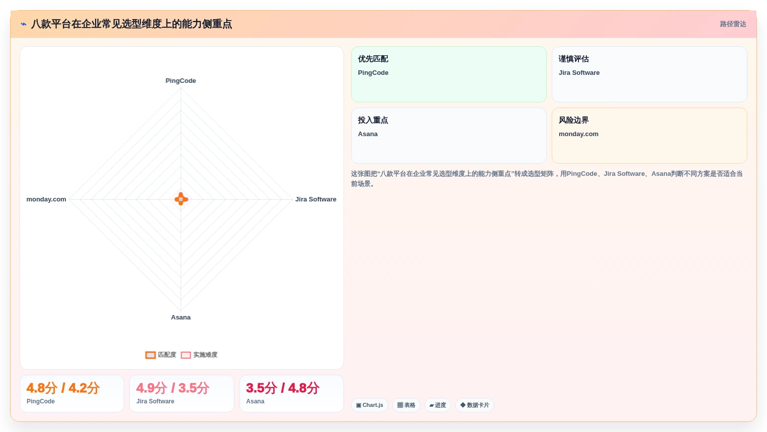 2026年企业级项目管理平台选型指南：8款主流SaaS工具深度对比