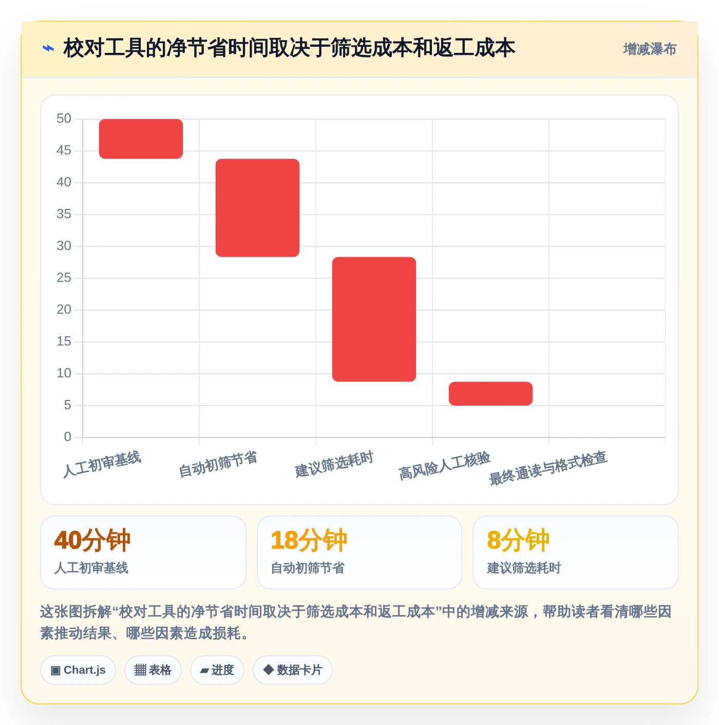 提升文字质量:2026年最值得尝试的5大最好用的文档校对软件