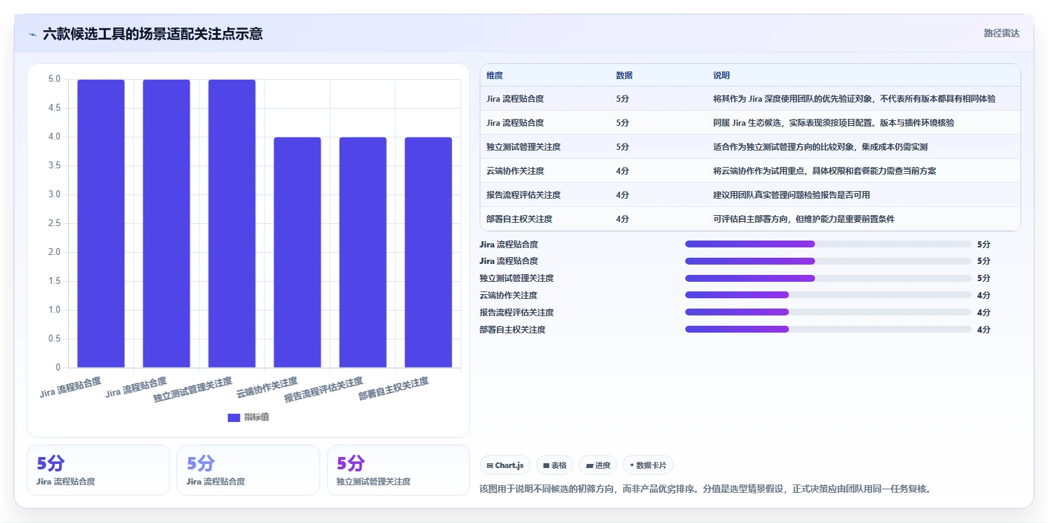 2026年软件用例管理大比拼:6款顶级工具助你提升研发效率