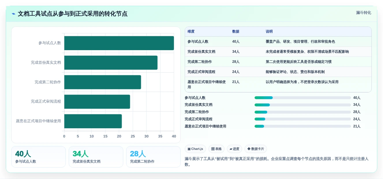 文档编辑新时代:2026年5款革命性Word编辑工具推荐