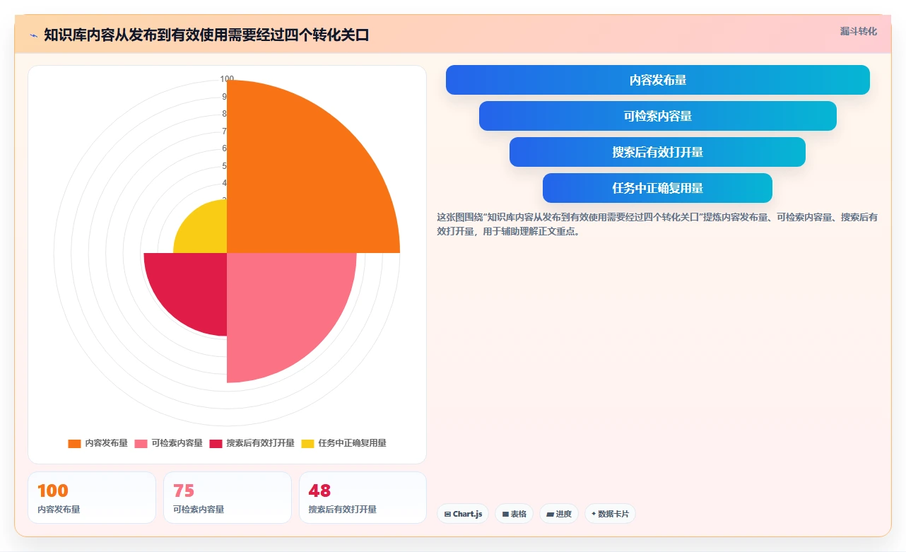 选对内网知识库,事半功倍!2026年6大热门工具深度对比