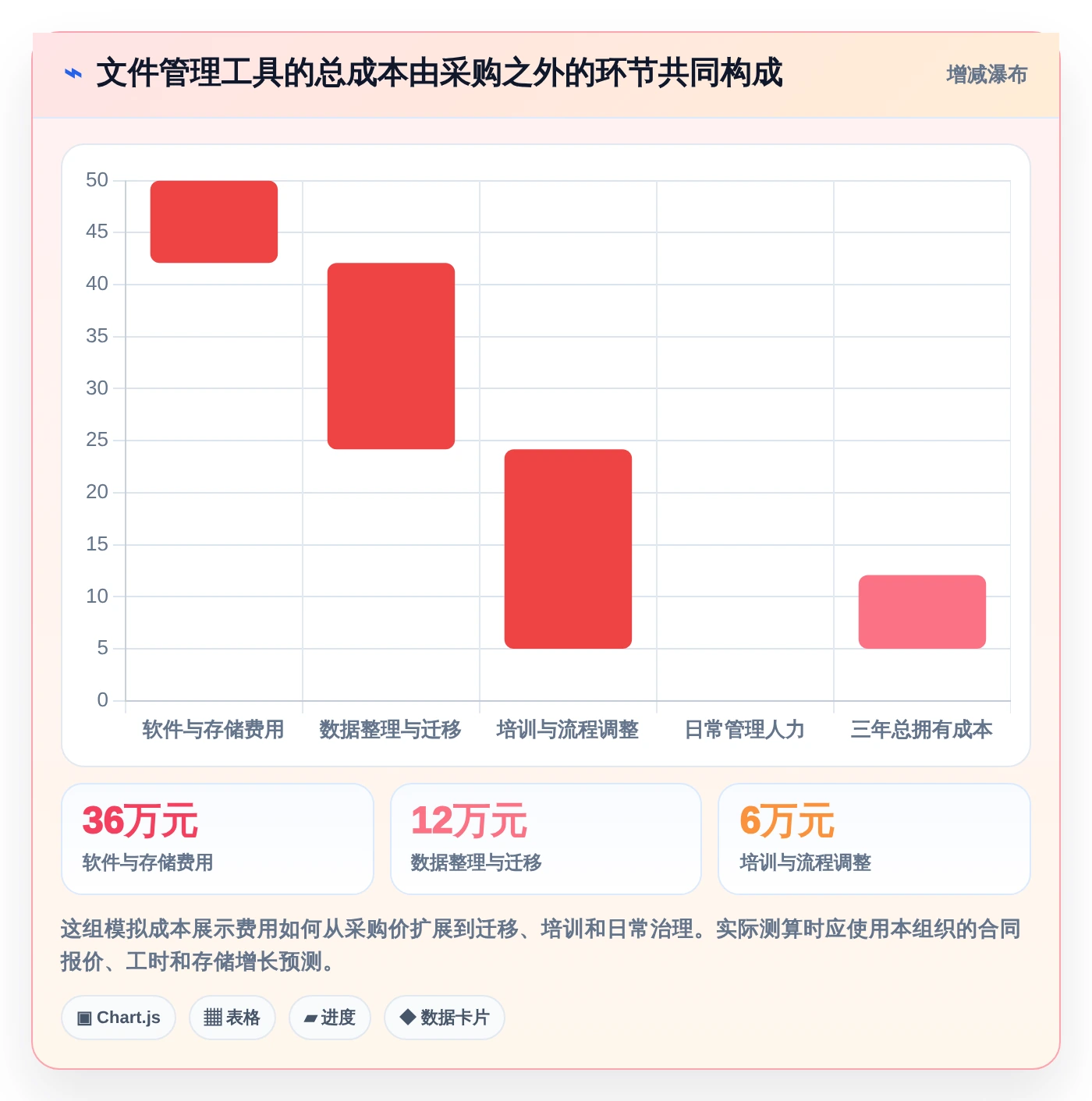 从入门到精通:2026年文件资源管理整理工具选型完全指南