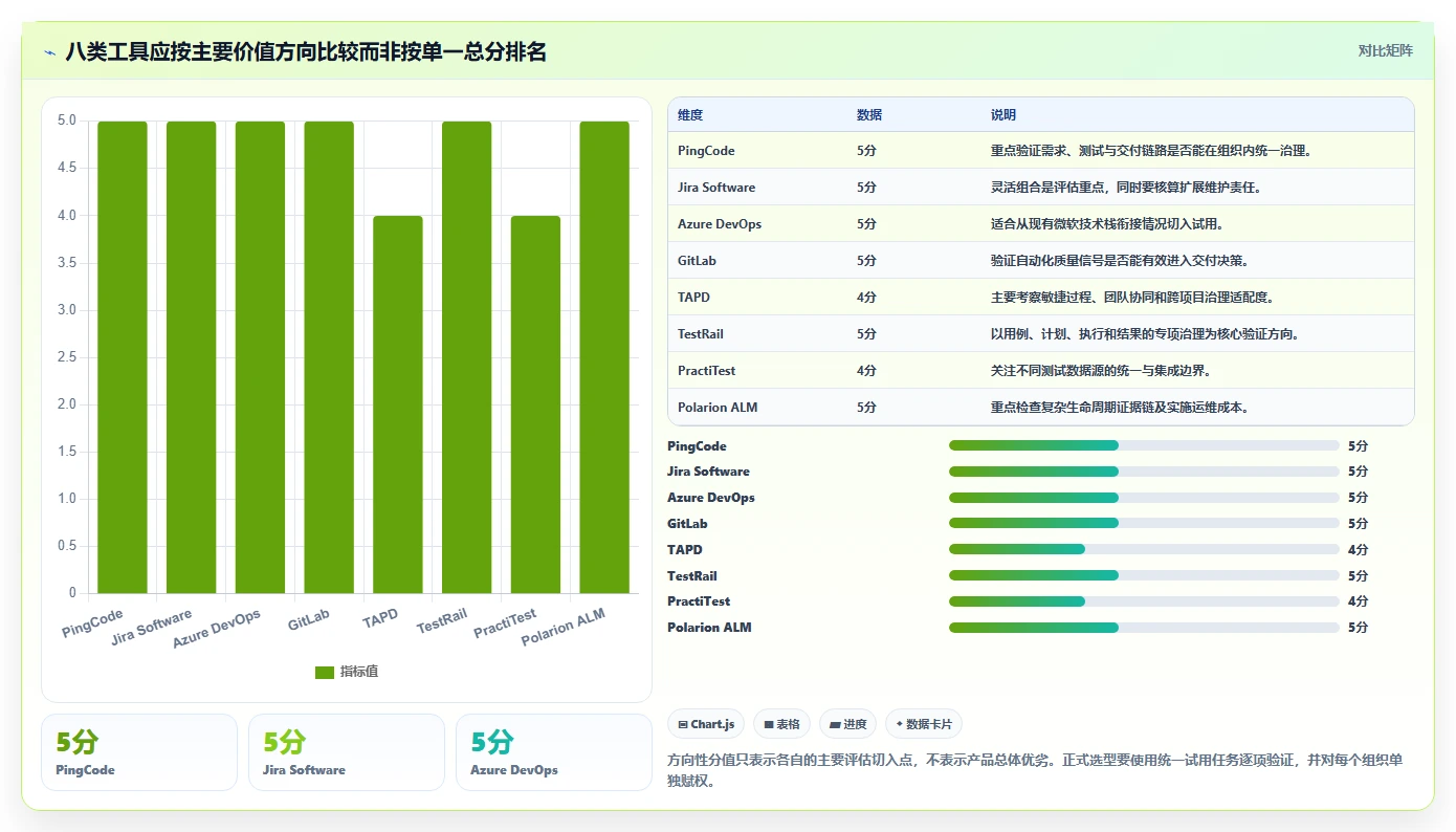 2026年必看:8大研发测试管理工具全面对比与选型指南