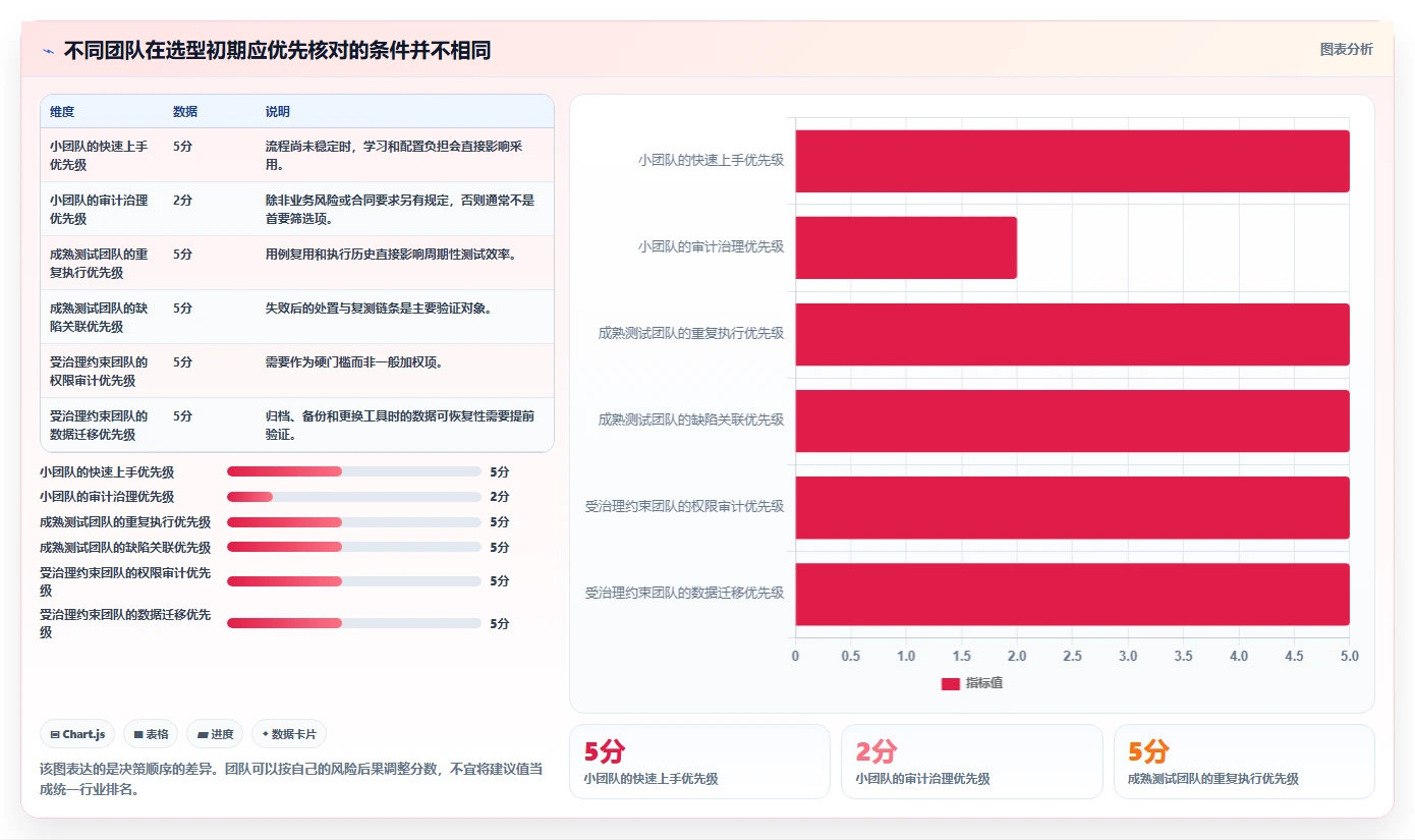 如何选择最适合你的记录测试记录的文档软件?2026年终极对比指南