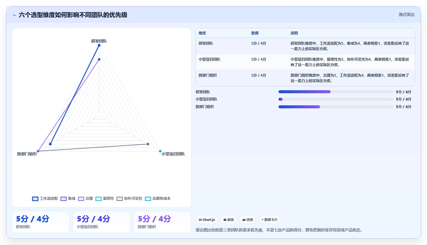解锁高效协作:2026年最受欢迎的7大项目管理使用说明工具盘点