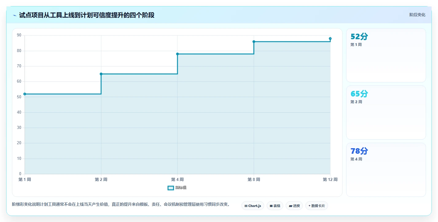 2026年度榜单：5大排项目计划的办公软件工具对比与选择指南