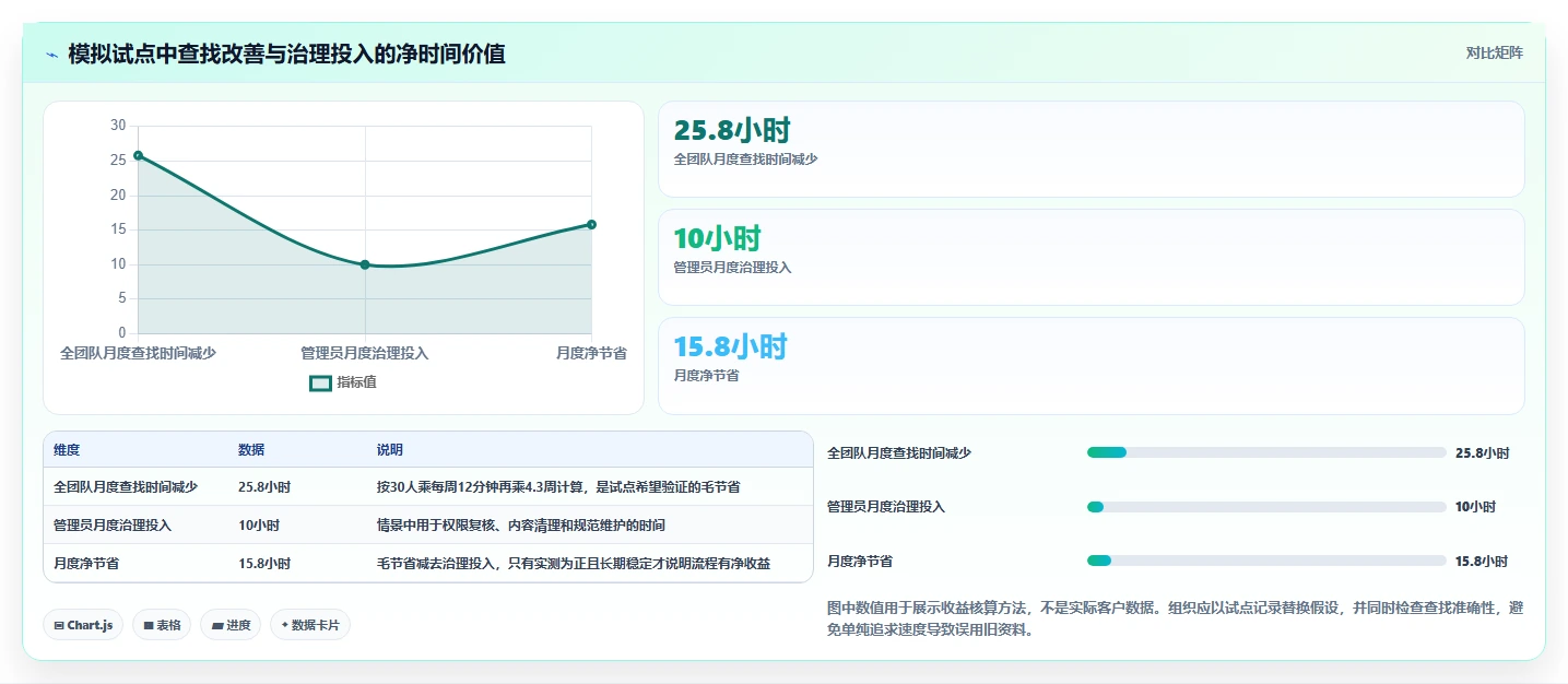 告别繁琐文档管理：2026年最值得投资的5款好用的在线文档软件