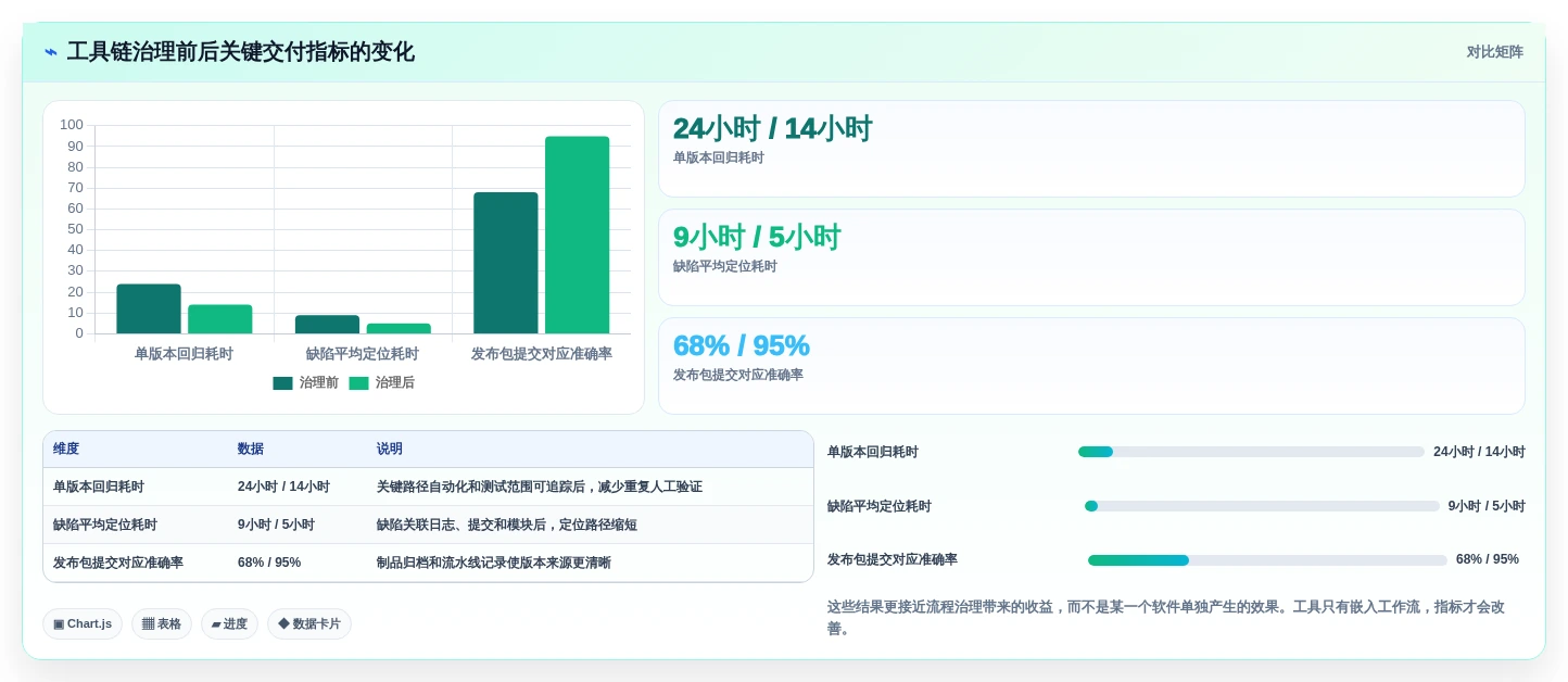 鸿蒙系统应用开发工具选型指南:2026年必备的5大神器