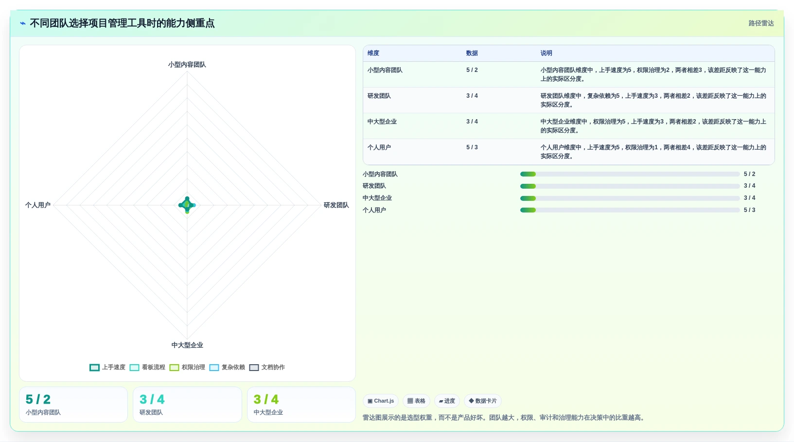 2026年免费项目管理软件推荐：10款适合团队协作的实用工具