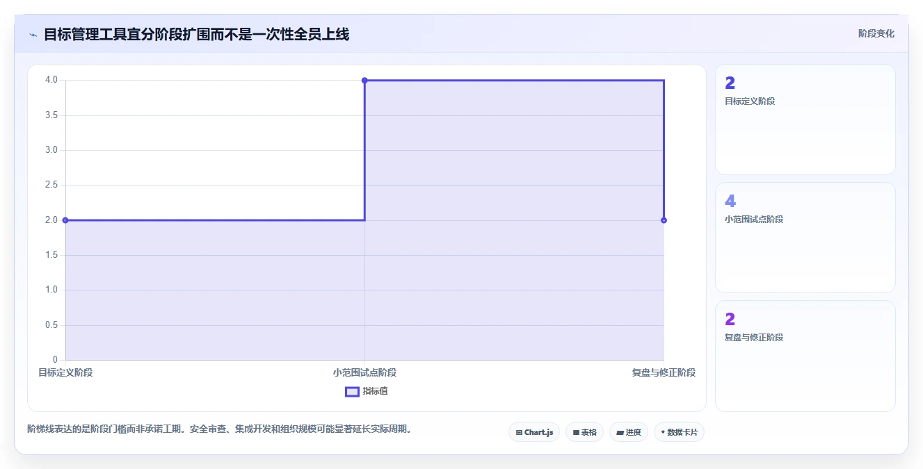 项目管理新趋势:2026年最受欢迎的5款进度目标工具