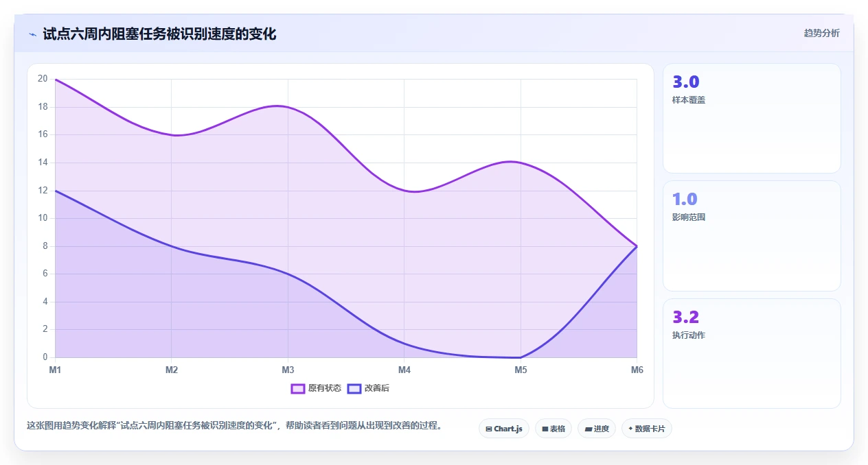 提升团队协作效率:2026年Mac平台7大热门项目管理工具推荐